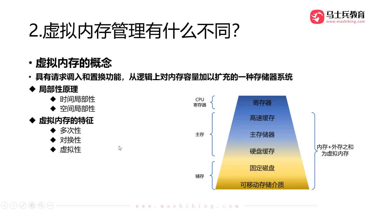 【内存管理】.虚拟内存管理：请求分页管理-页表机制