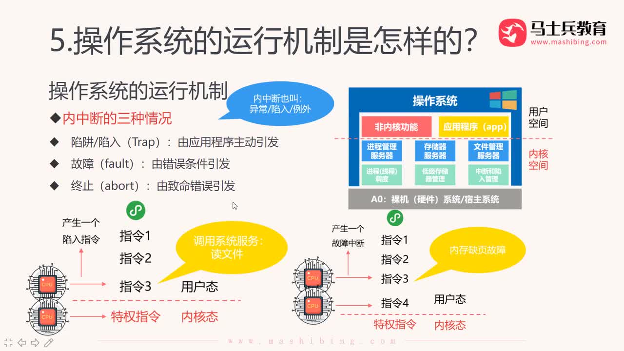 【操作系统概述】.中断的处理过程