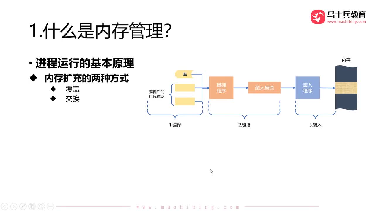 【内存管理】.内存管理_连续分配：单一连续分配