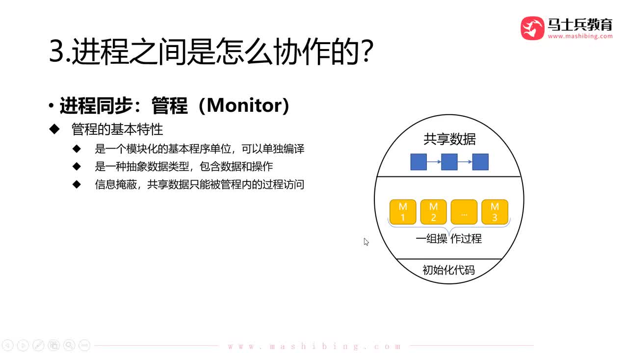 【进程管理】.管程中的条件变量