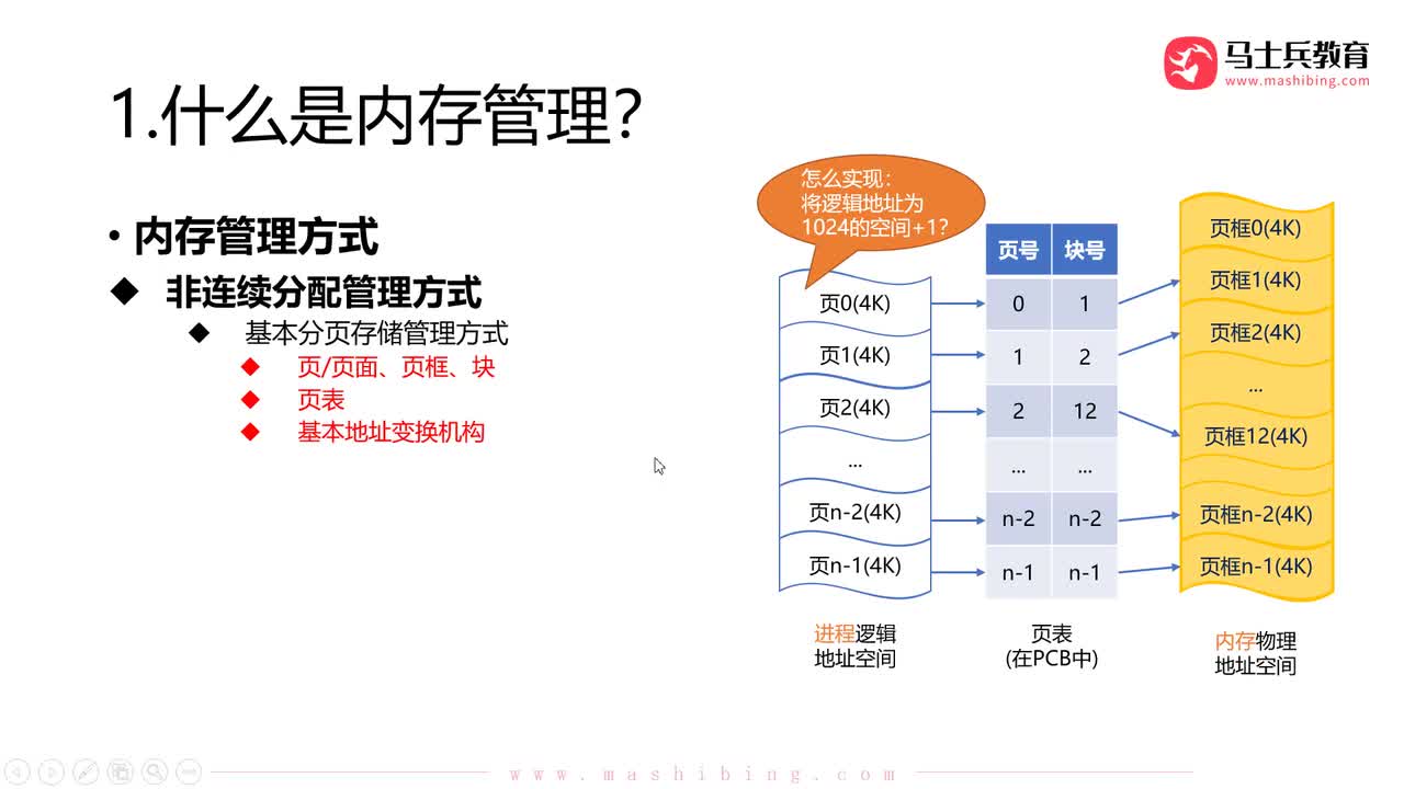 【内存管理】.内存管理_非连续分配：基本分页存储_地址变换机构
