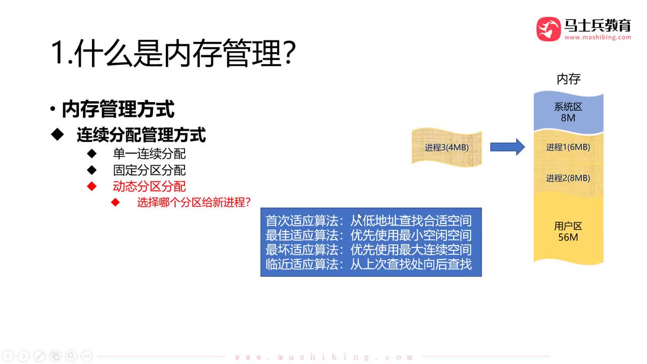 【内存管理】.内存管理_连续分配：固定分区分配_如何回收