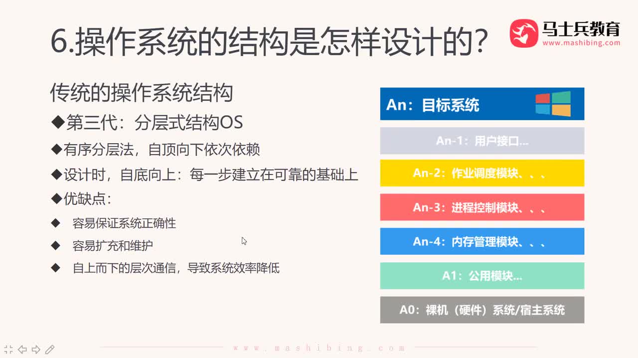 【操作系统概述】.微内核操作系统结构