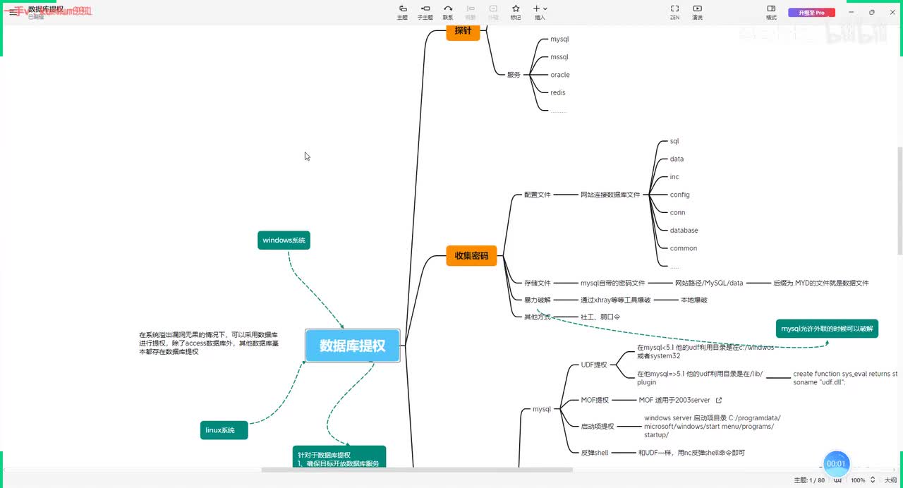 129、数据库提权（一）