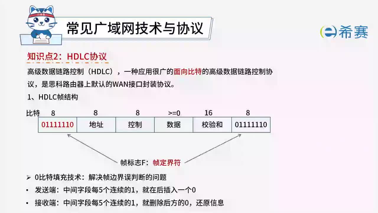 5.2.2.HDLC协议