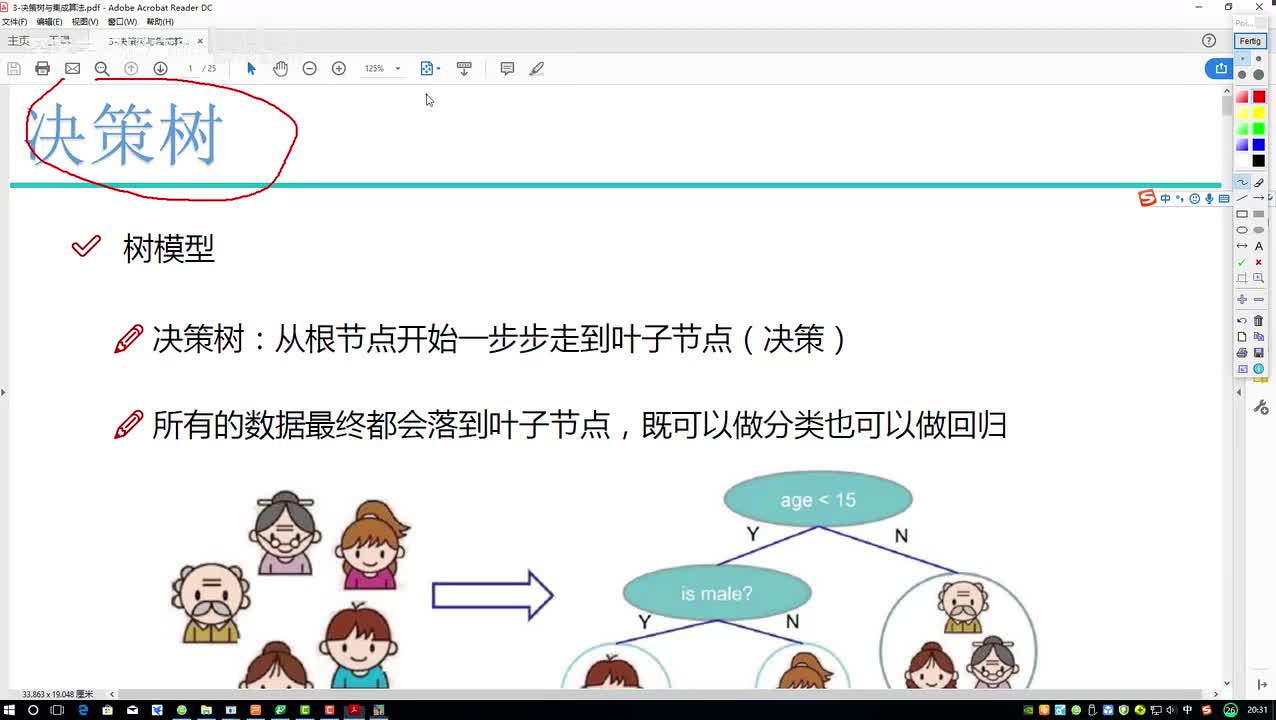 决策树算法概述