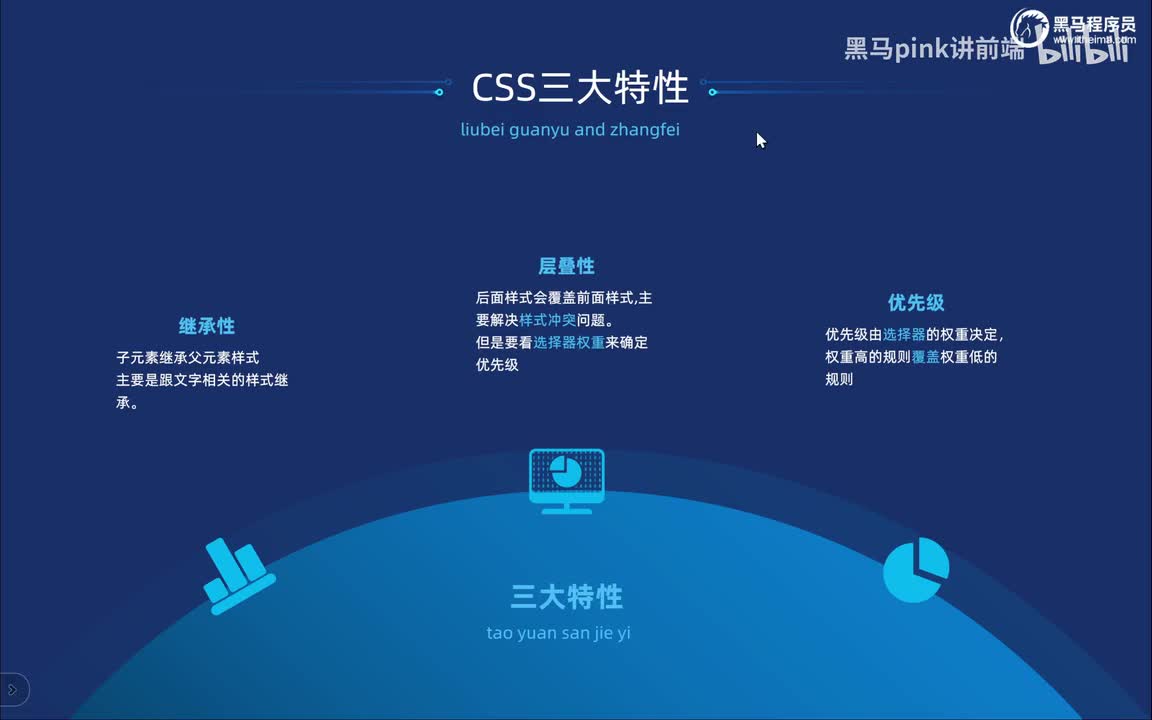 40-CSS三大特性-优先级