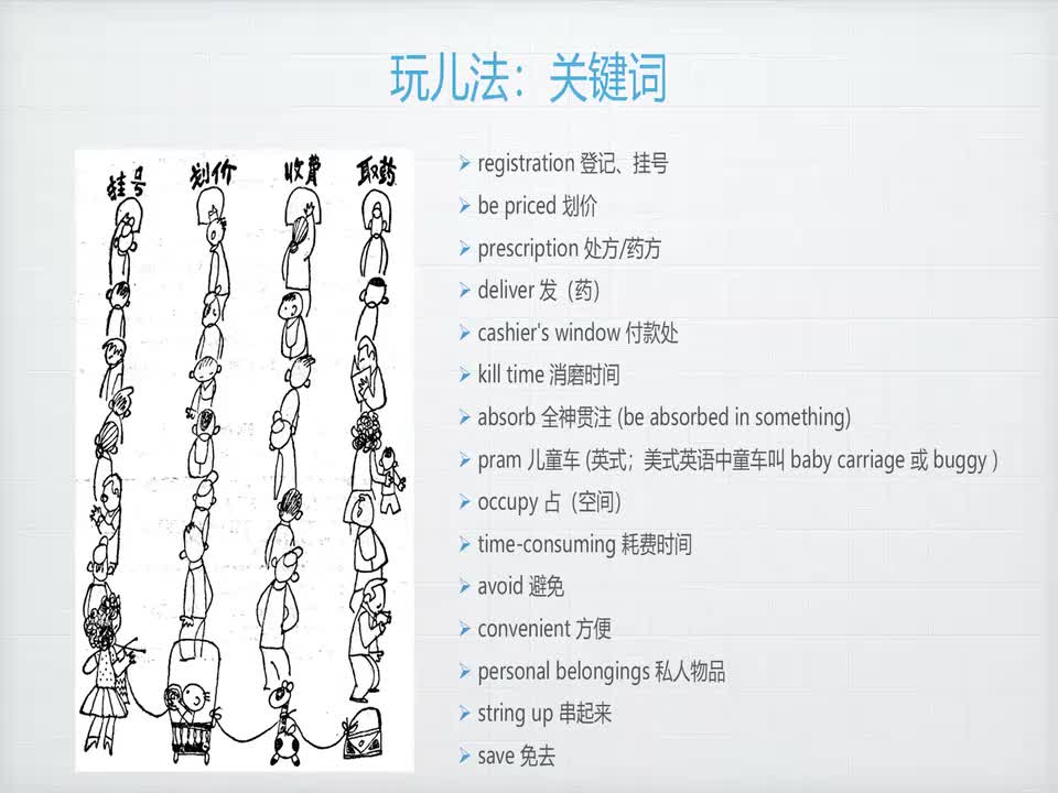 046-口头作文...中国人到底排不排队.