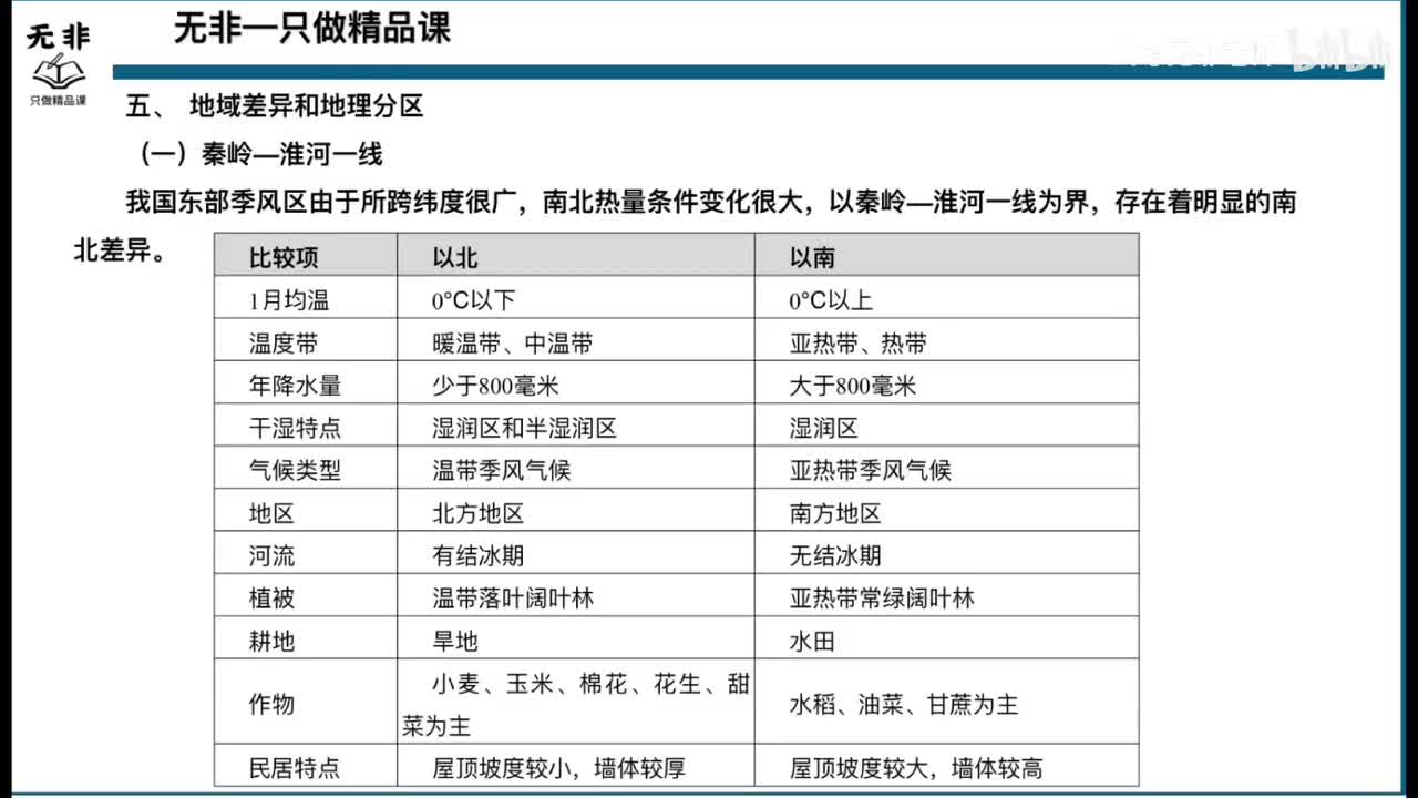 书号06【国情】 第二节课