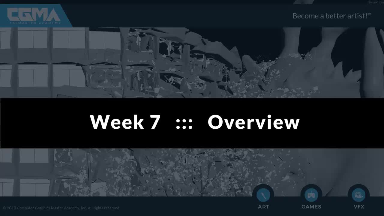 1 Overview7