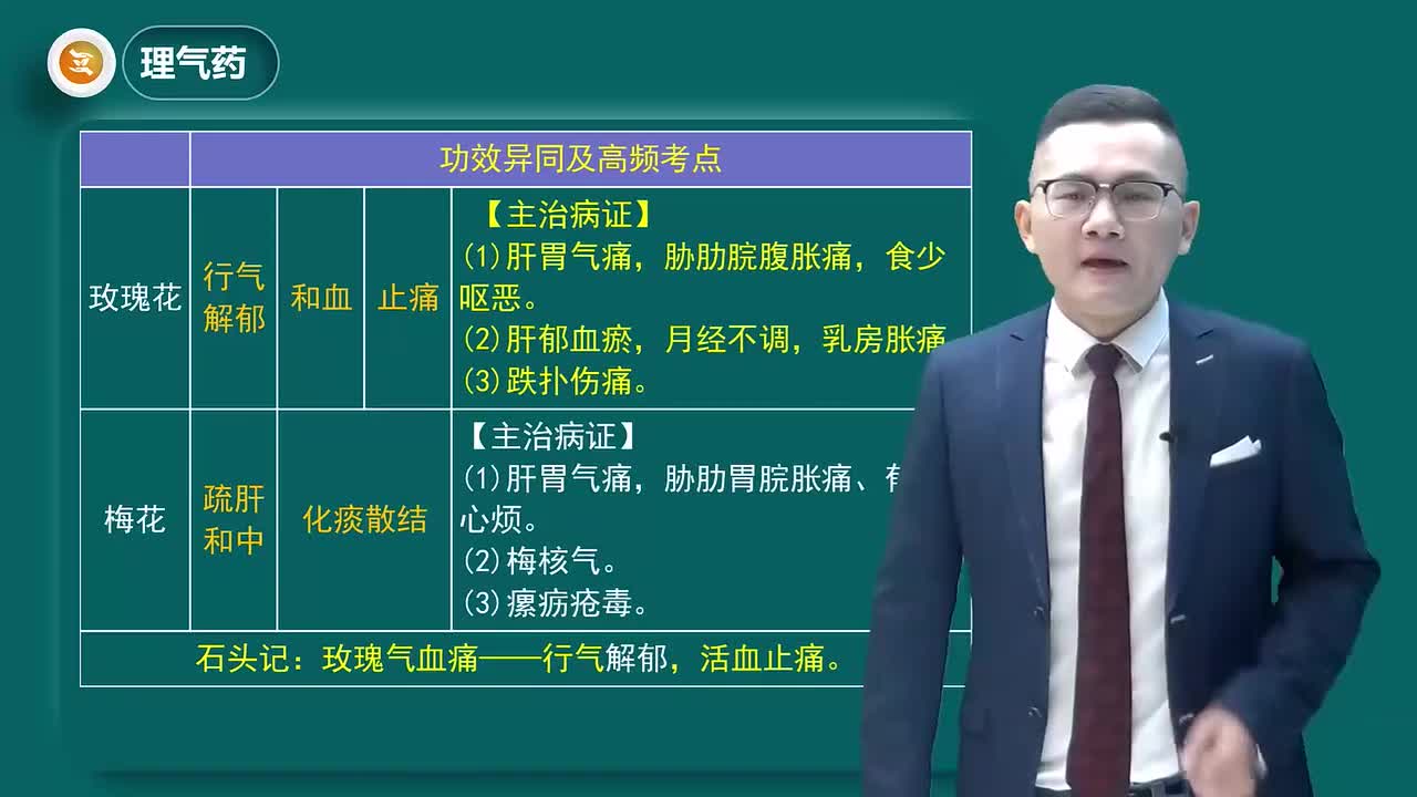 第八章02讲理气药02