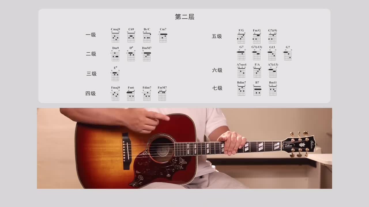 12_C调第二层和弦