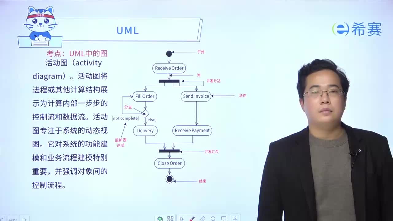 第十章-07UML04