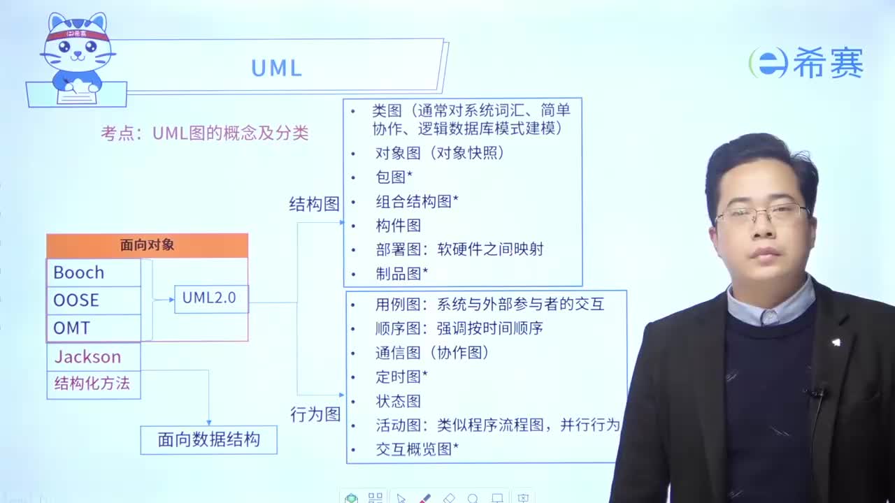 第十章-04UML01