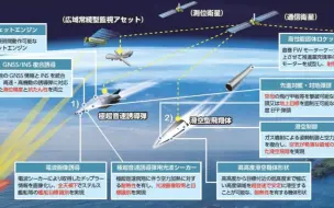 Video herunterladen: 暗示？日本研发两款高超音速武器，针对离岛军事目标