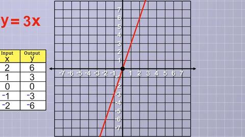 Basic Linear Functions - Math Antics 