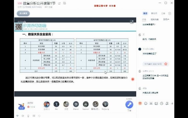 夕川数量关系公开课1(上)哔哩哔哩bilibili