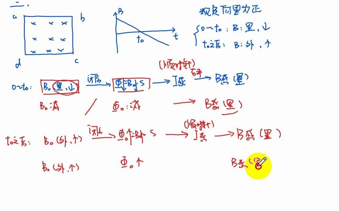 31、楞次定律增反减同哔哩哔哩bilibili