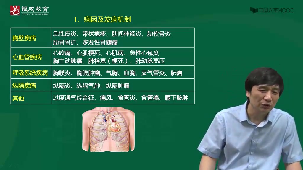 [图]2022考研西医综合全程班老贺西综诊断学知识精讲第01章 常见症状01