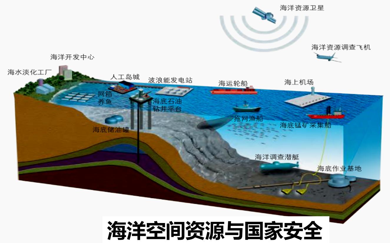 海洋空间资源与国家安全哔哩哔哩bilibili