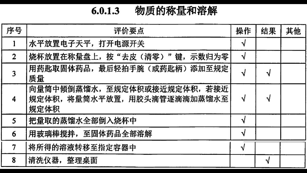 [图]6.0.1.3物质的称量和溶解6.3.1.1过滤6.3.2.1蒸发结晶