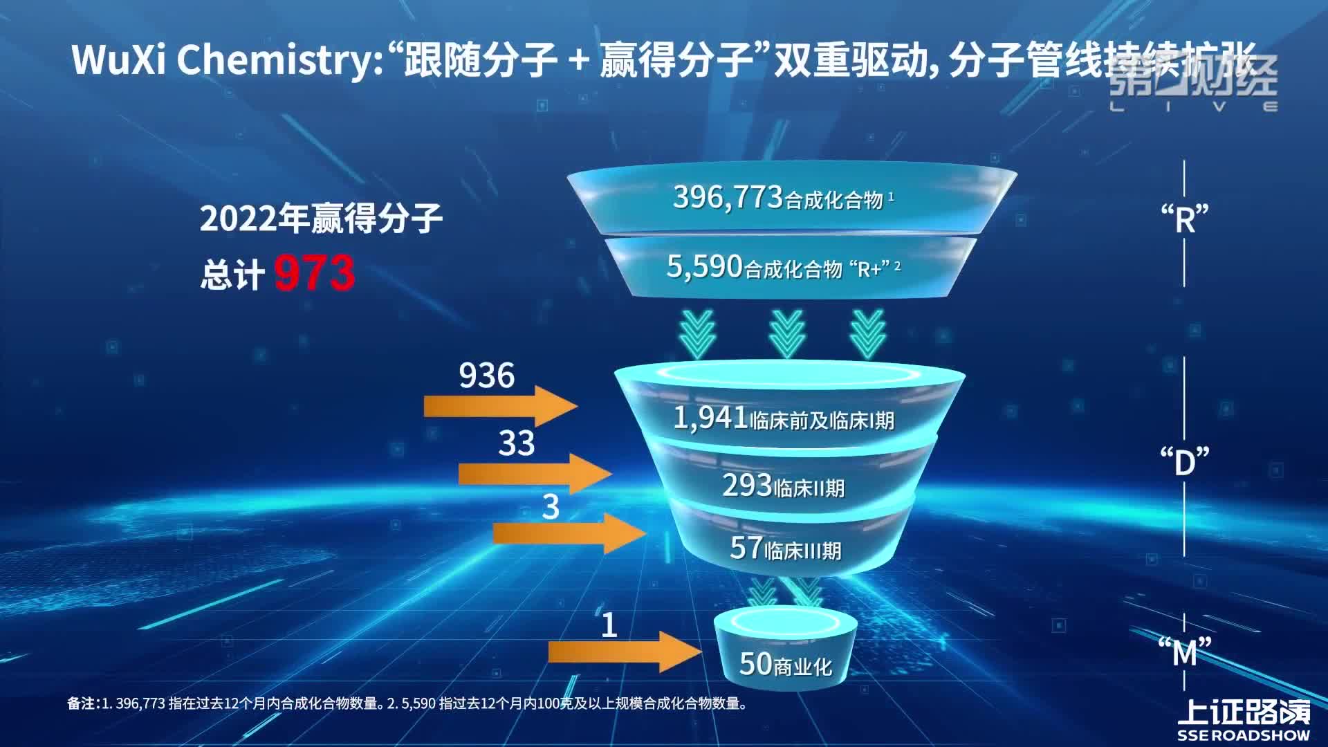 药明康德2022年度业绩说明会哔哩哔哩bilibili