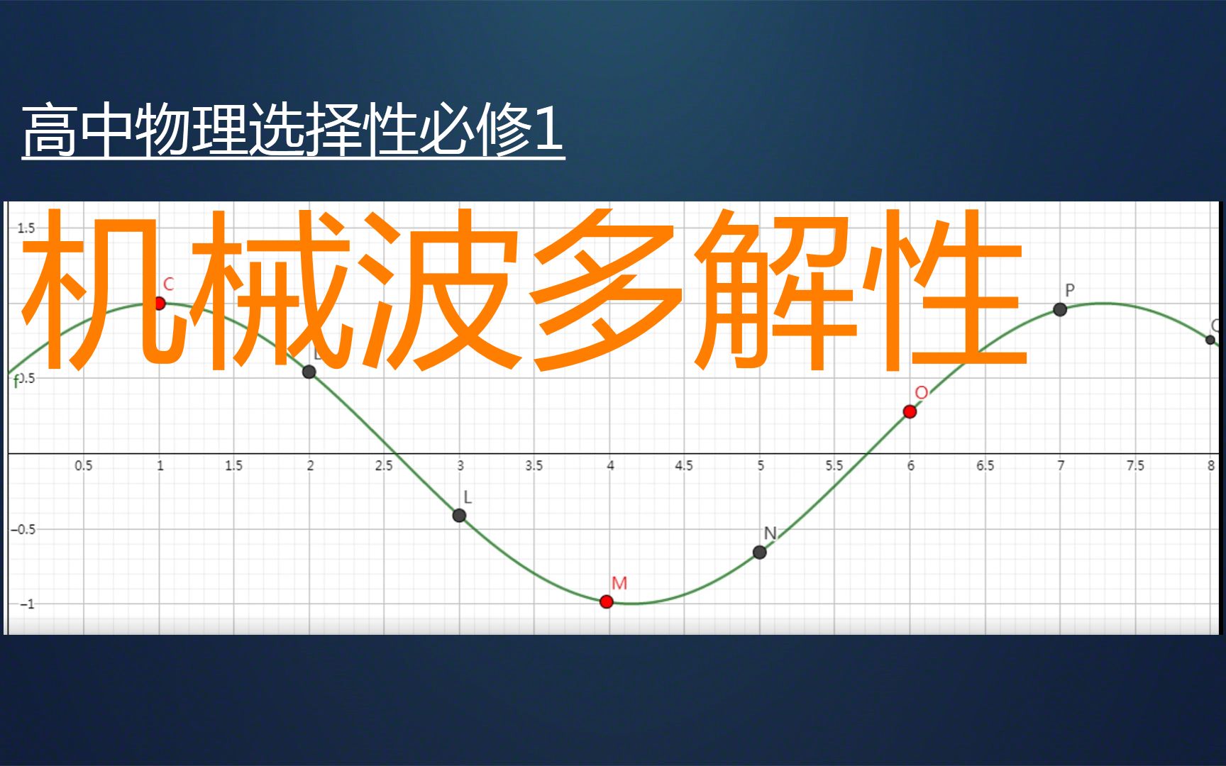 【机械振动与机械波】机械波的多解性:波形图+波形图哔哩哔哩bilibili