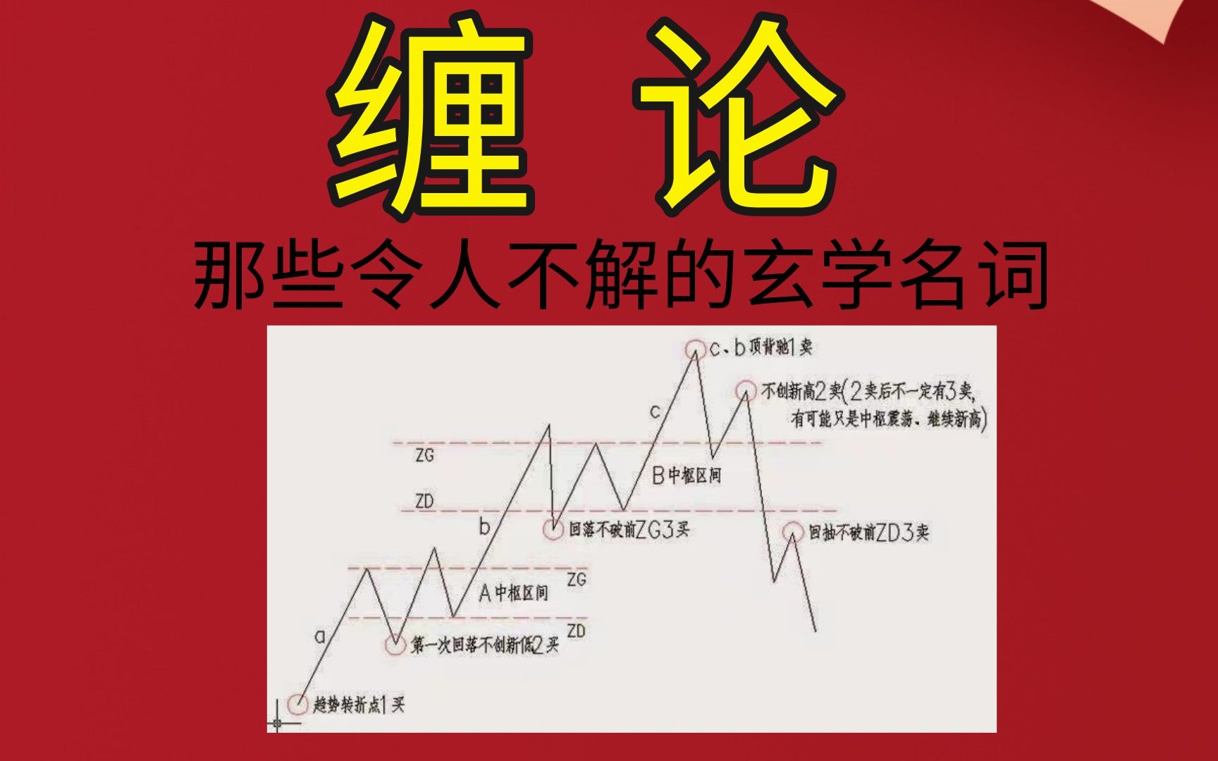 缠论中那些令人不解的玄学名词解读,希望对你在学习缠论的道路上有些许帮助哔哩哔哩bilibili