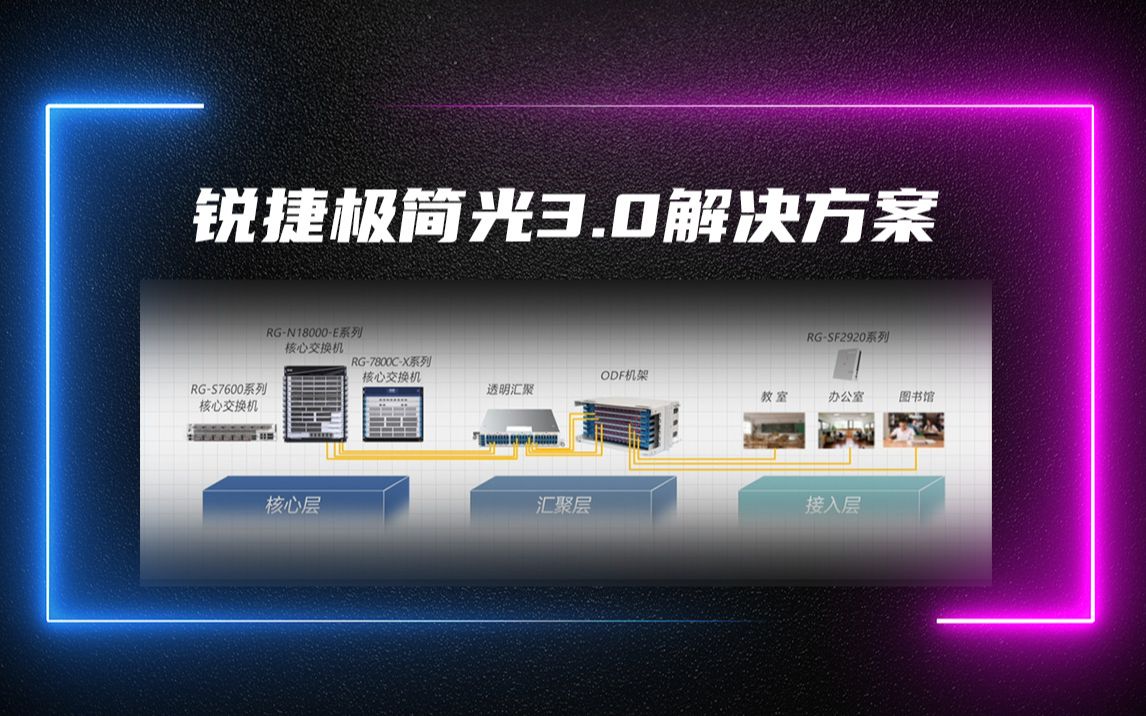 锐捷网络 | 极简以太全光3.0解决方案哔哩哔哩bilibili