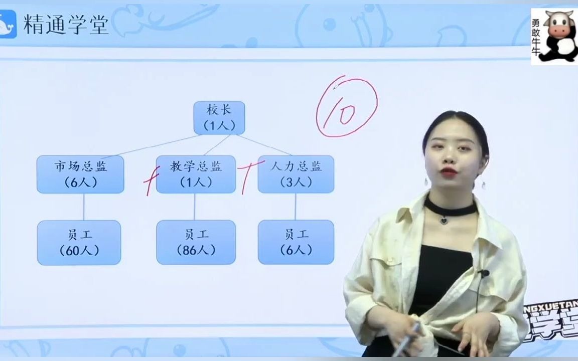 河南专升本管理学——纵向结构设计之管理幅度与管理层次的关系哔哩哔哩bilibili