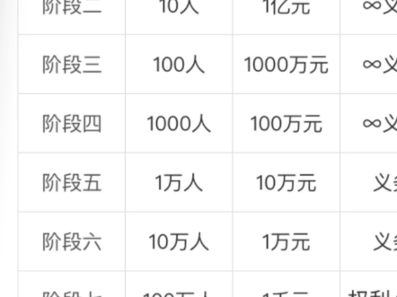 消费者阶层云端汇聚登记确权达成招标建设消费者所有制的公共市场和智能化,为每个人派发国民基础收入!让软件解放白领机器解放蓝领!人类命运共同体...