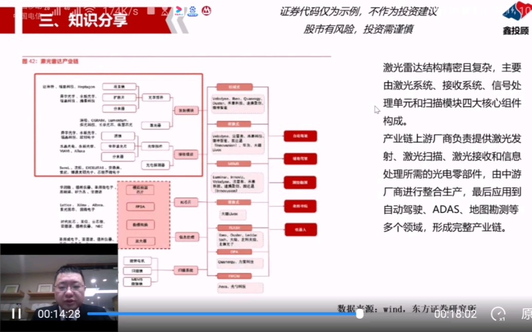 科技细分赛道激光雷达产业链机会哔哩哔哩bilibili