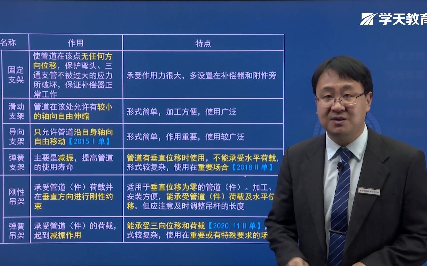 2021年学天教育二建董祥老师《市政工程实务》精讲班《城镇供热管网工程施工》哔哩哔哩bilibili