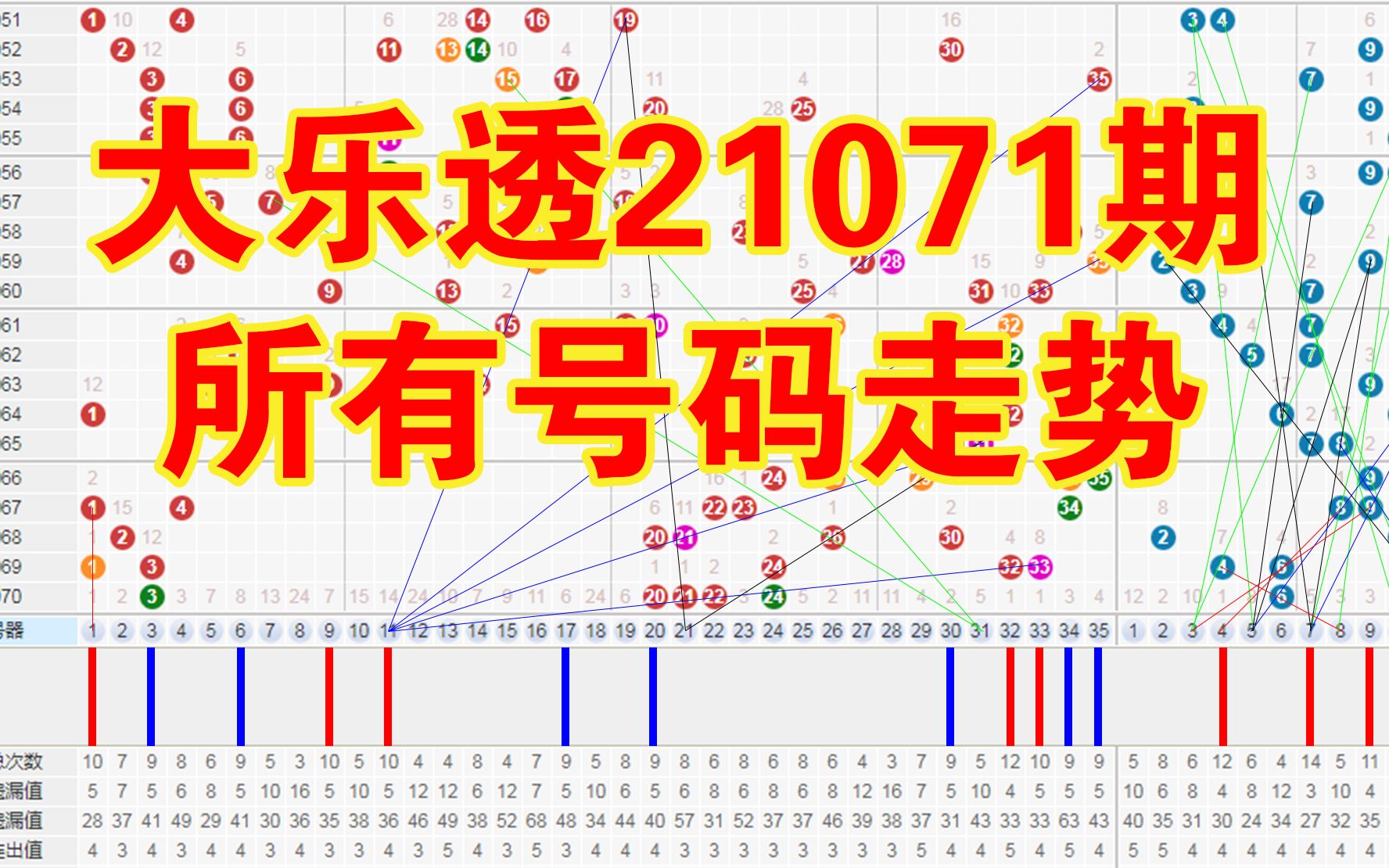 大乐透21071期所有号码走势哔哩哔哩bilibili