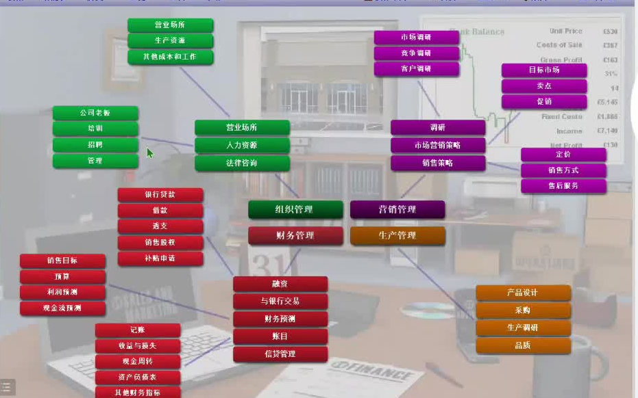 [图]新同文SimVenture模拟运营新手三年完整教程SV运营职业院校技能大赛创新创业赛项simventure基础指导