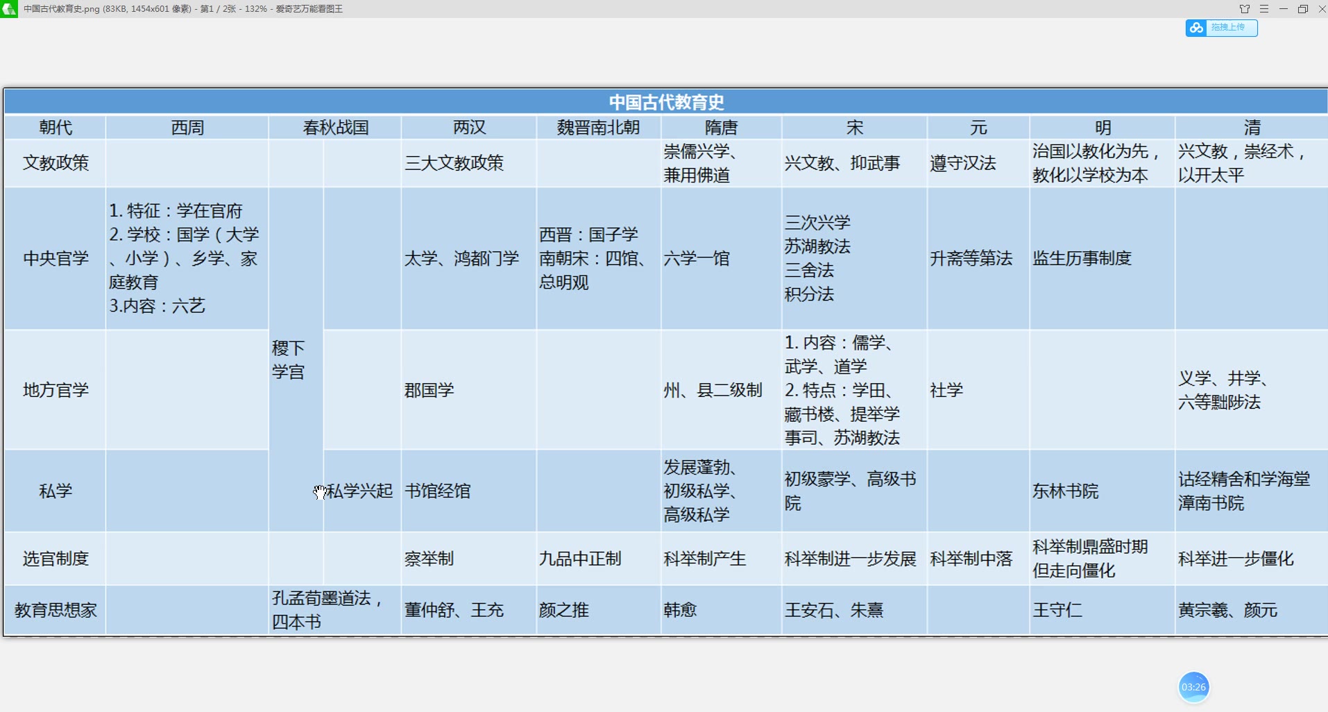 [图]中国古代教育史一轮回顾