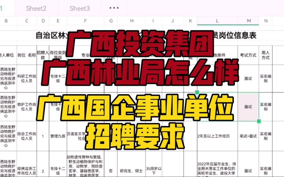 本硕211帅小伙分享【广西事业单位、国企招聘信息:广西的国企事业单位香吗?招聘要求高吗?林业局是怎么样的单位?广投集团怎么有那么多子公司?...