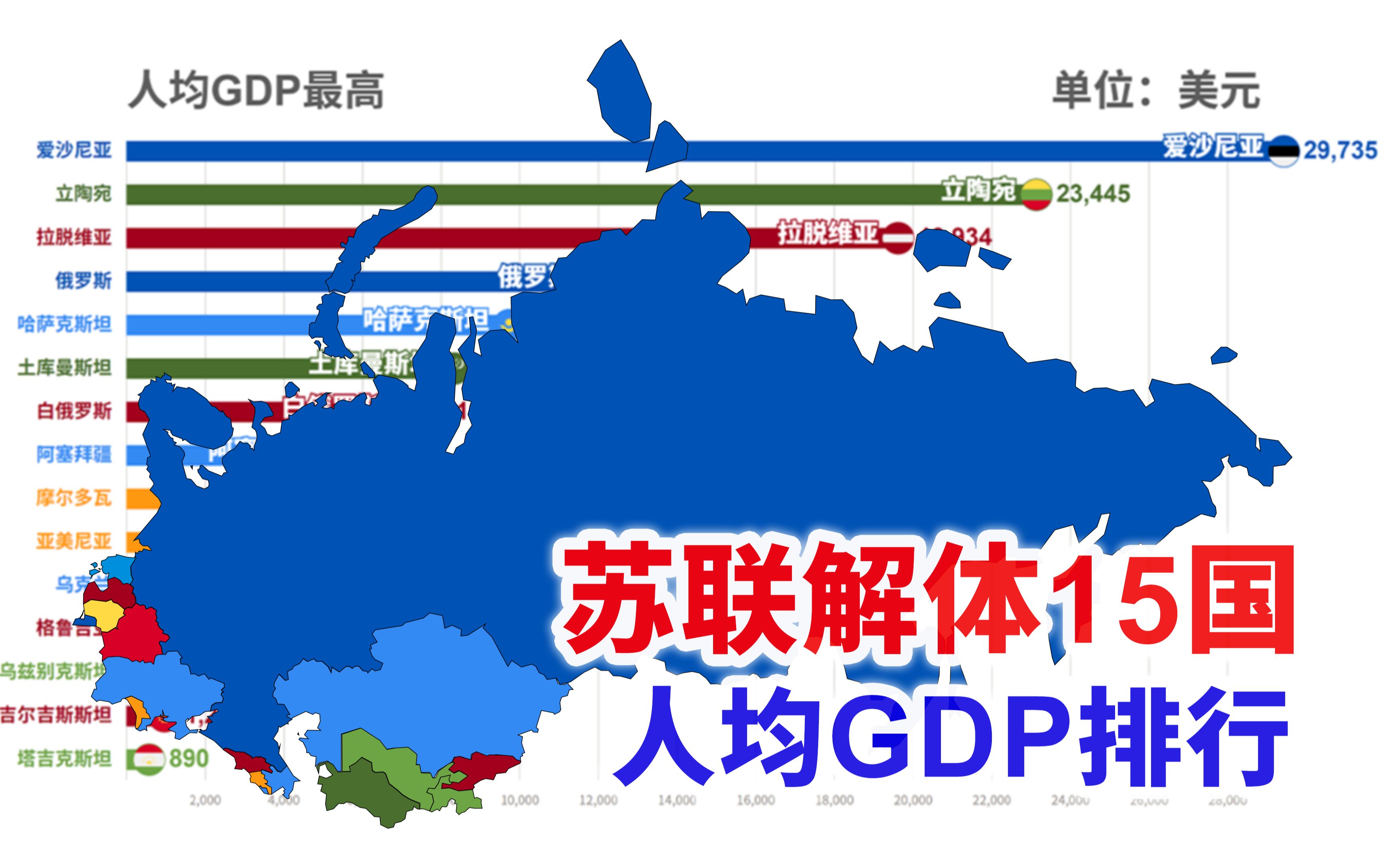 乌克兰排名倒数?苏联解体后各国历年人均GDP排行(19882021)【数据可视化】哔哩哔哩bilibili