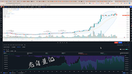 量化交易btc,参与投资记住钱要放到自己账户里!高频交易可能被撸手续费.哔哩哔哩bilibili