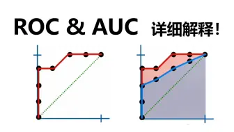 【官方双语】ROC & AUC 详细解释！