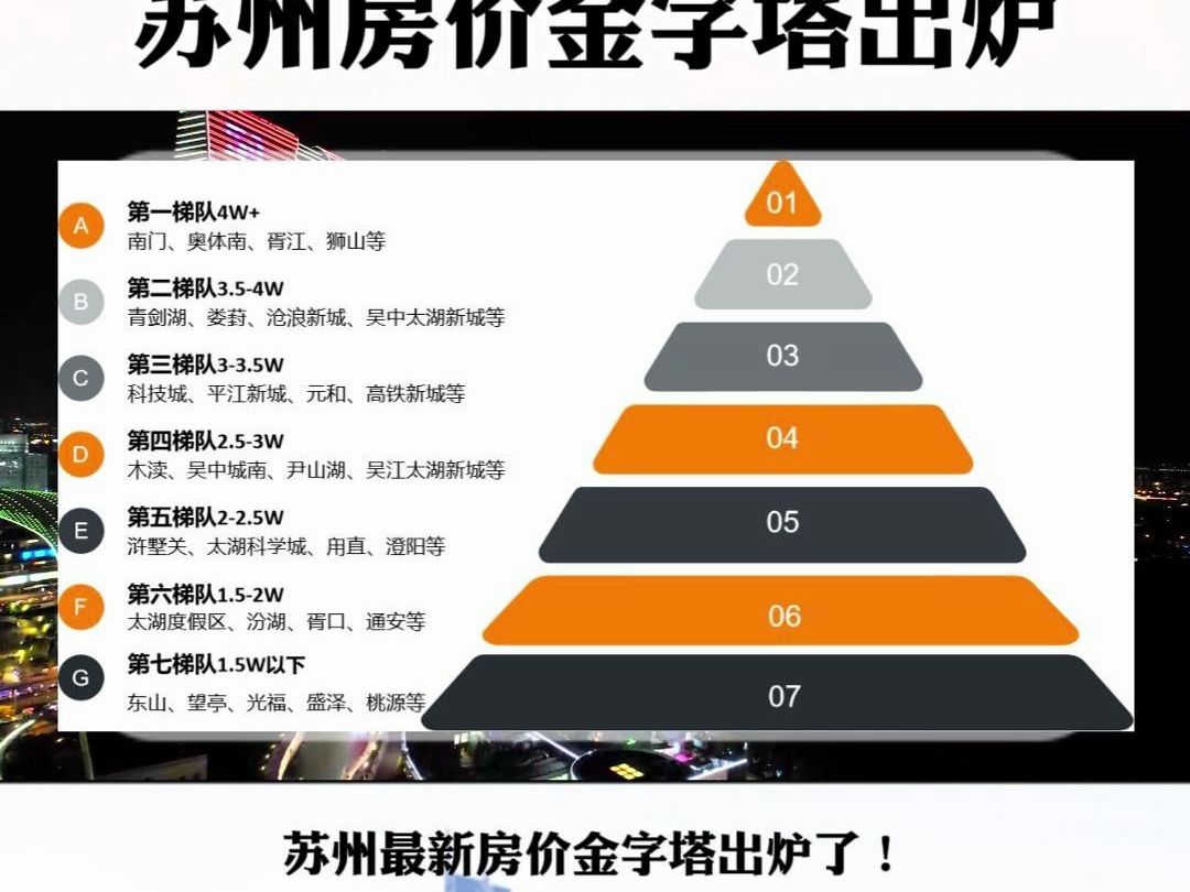 2023年苏州最新房价金字塔哔哩哔哩bilibili