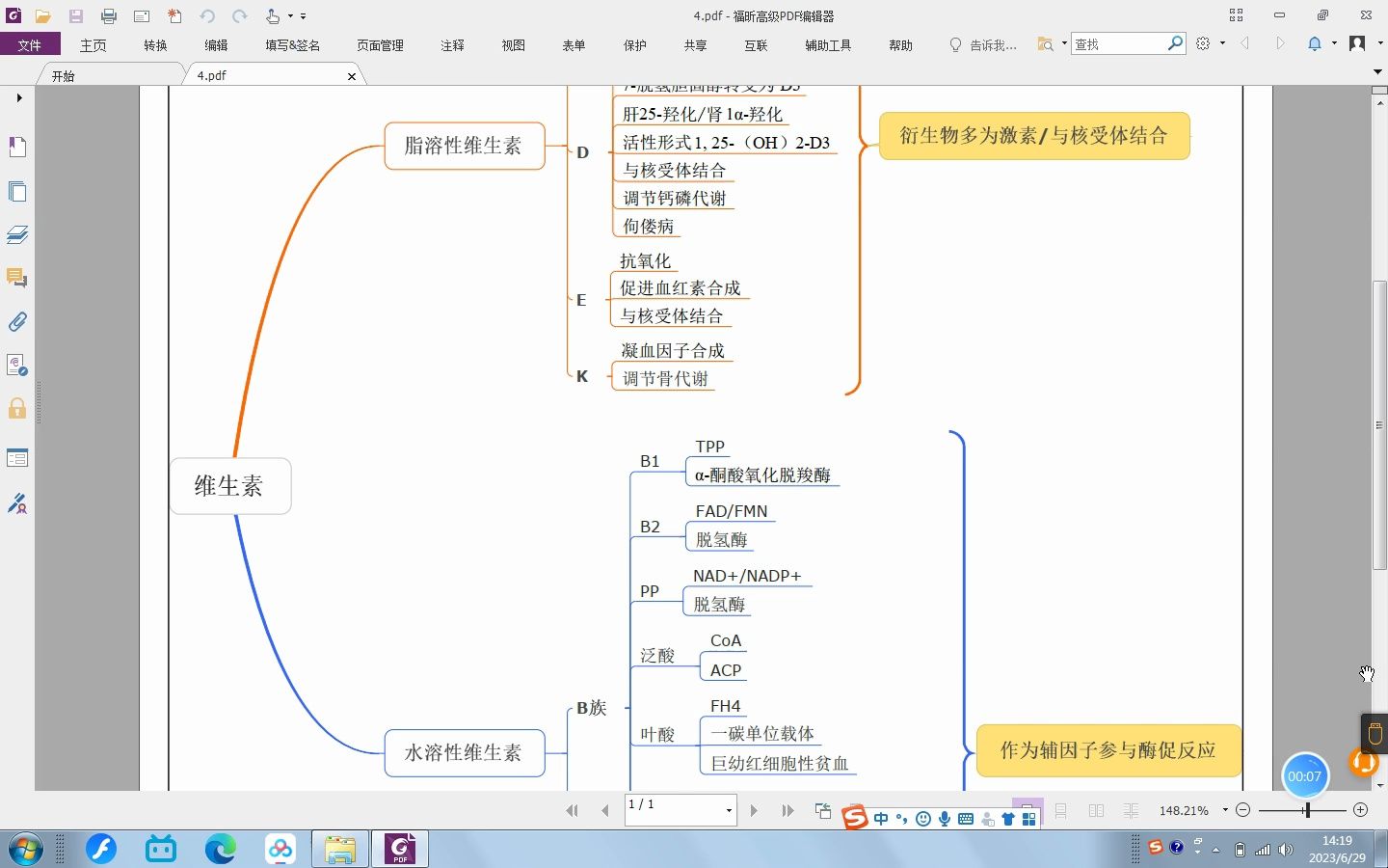 思维导图维生素哔哩哔哩bilibili