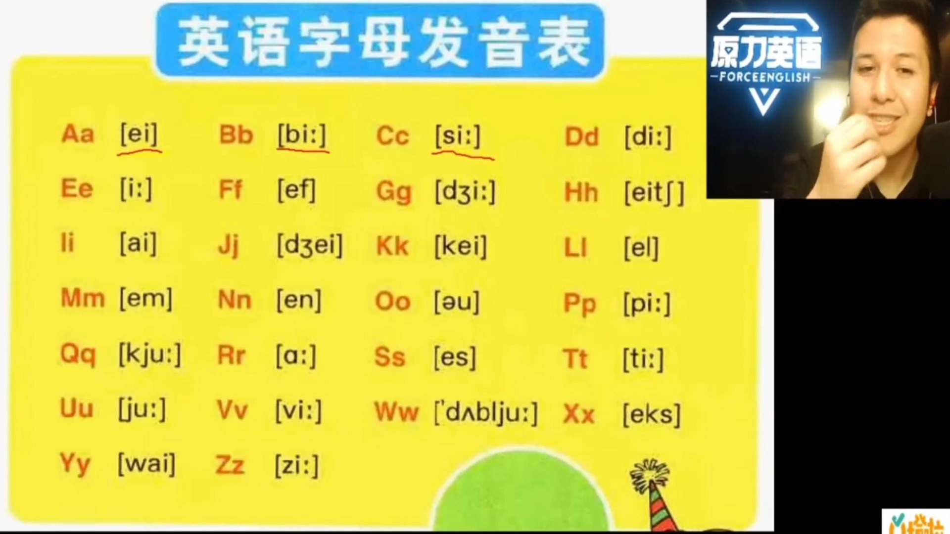 元音,辅音,字母发音