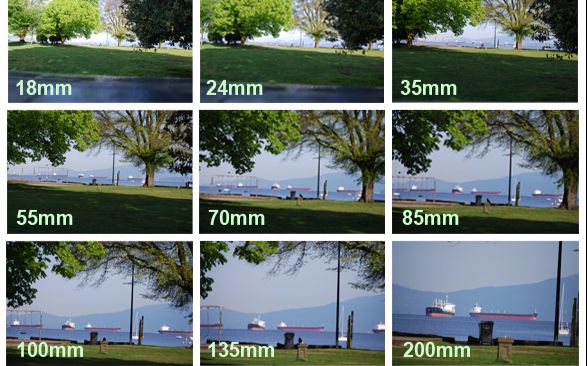 镜头焦距与视角的关系摄影入门基础小知识