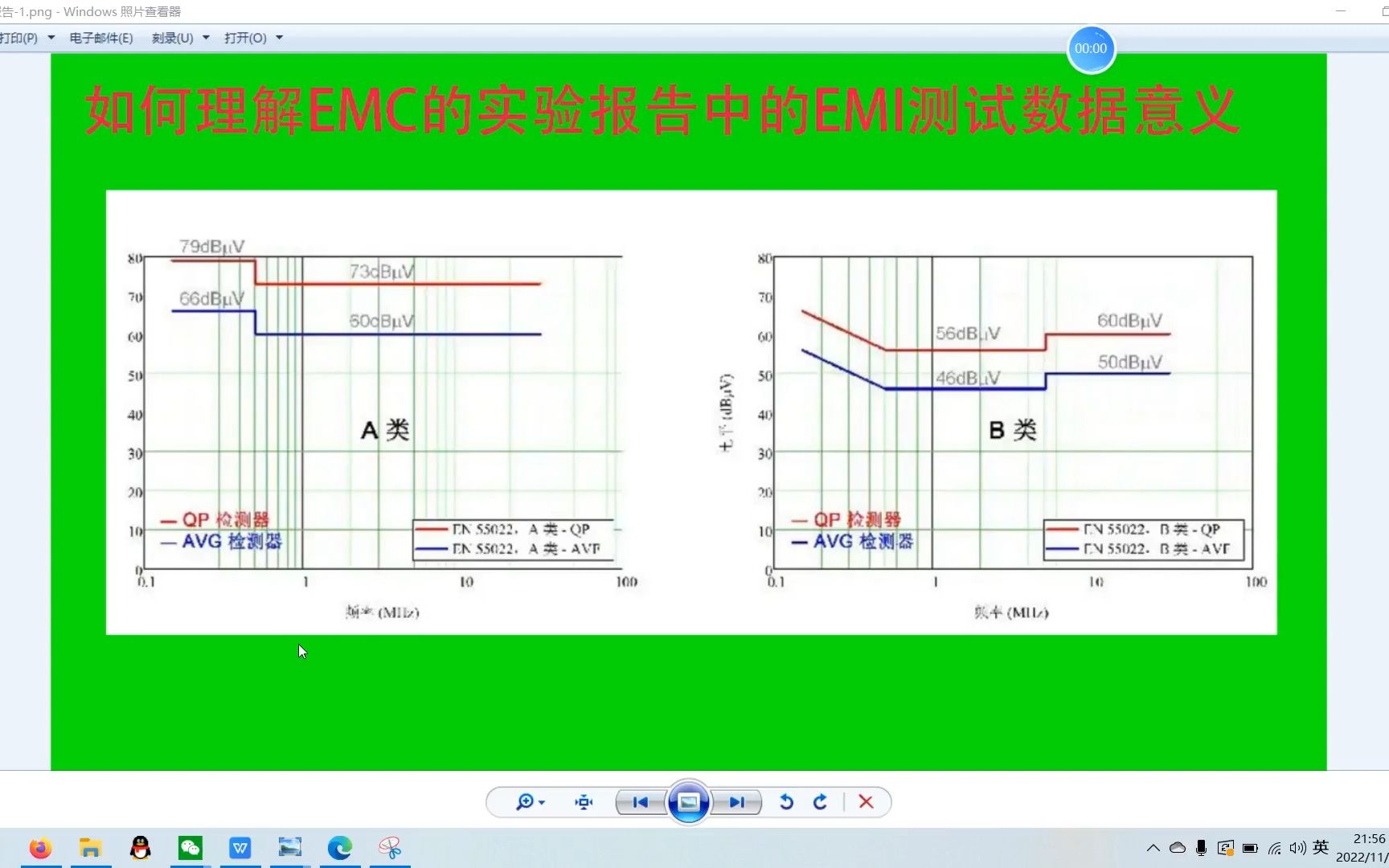 如何理解EMC报告中EMI的测试数据哔哩哔哩bilibili