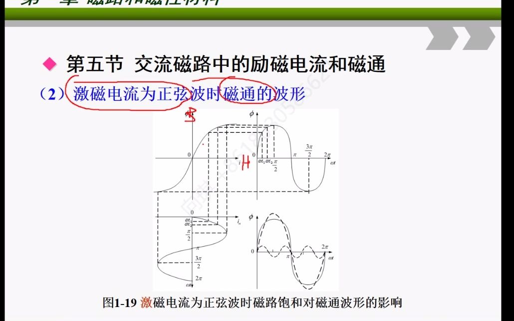 20220907 电机 三相变压器中的励磁电流、主磁通、感应电动势的波形哔哩哔哩bilibili