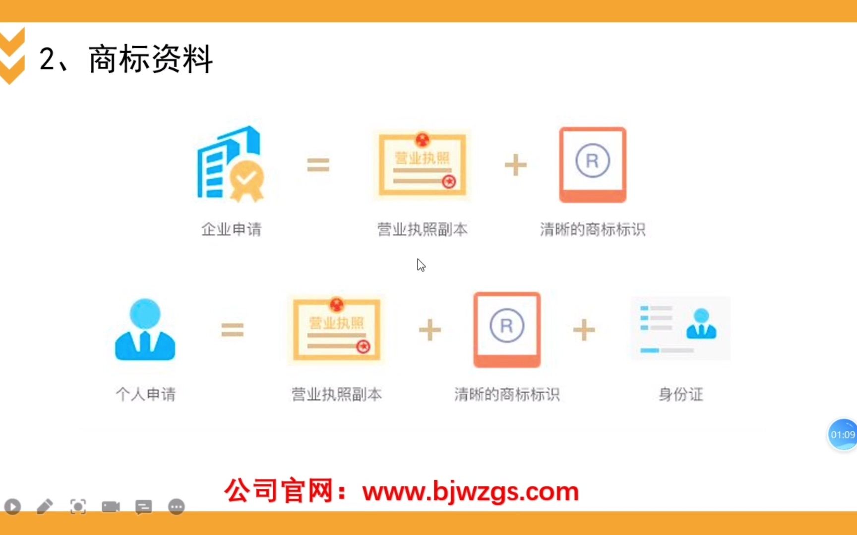 深圳注册商标流程,深圳市商标注册需要多少钱哔哩哔哩bilibili