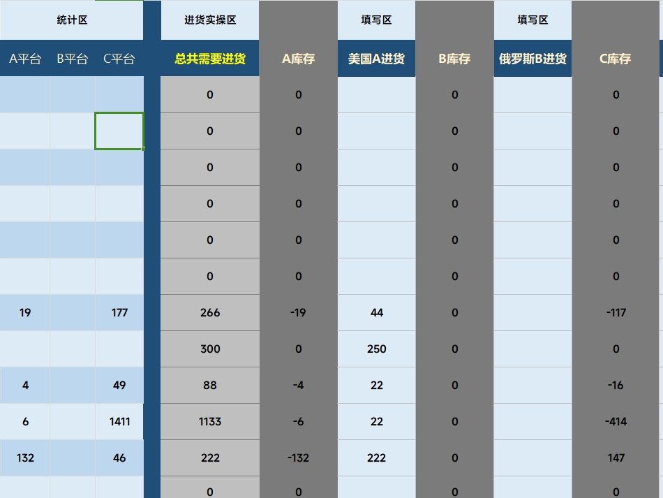 永嘉学院OCALE电商沙盘(最初级的打法,非最终打法,仅供初学者参考)哔哩哔哩bilibili