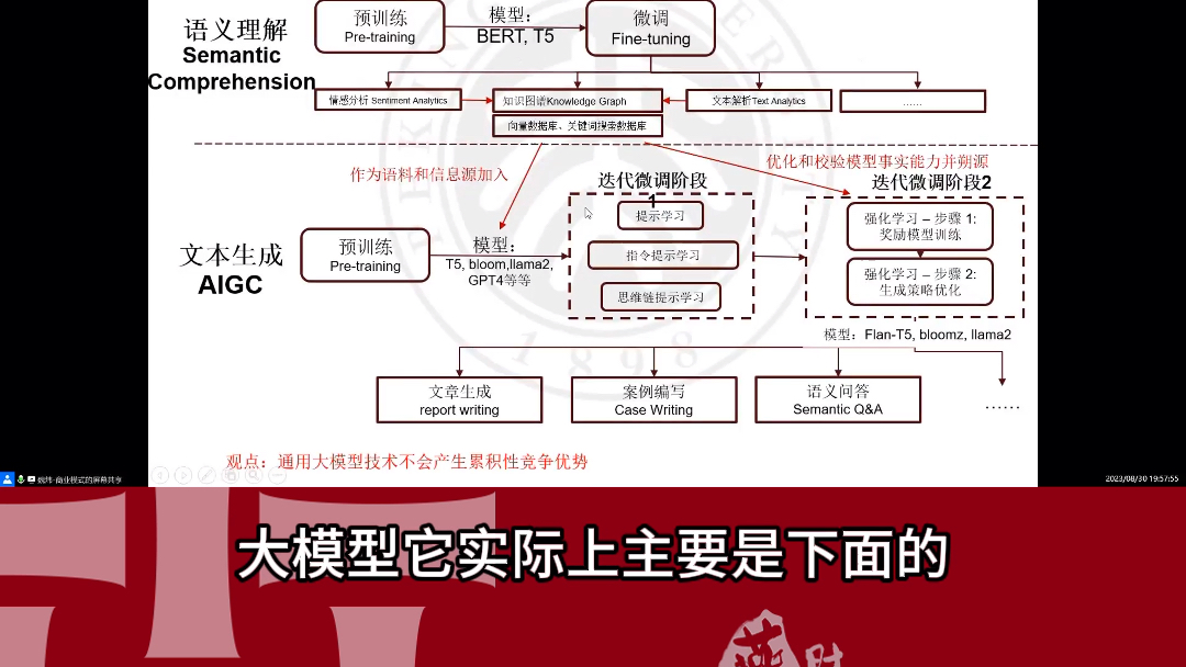 魏炜北京大学汇丰商学院管理学教授大模型技术靠谱吗?盘点ExpertGPT的玄机哔哩哔哩bilibili